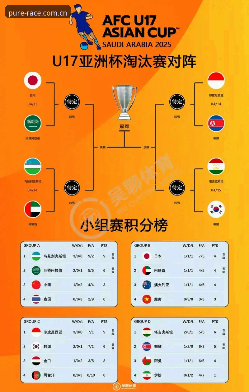 U17世界杯抽签结果全面解析：中国足球少年军团面临严峻考验